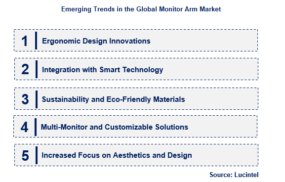 Monitor Arm by Emerging Trend