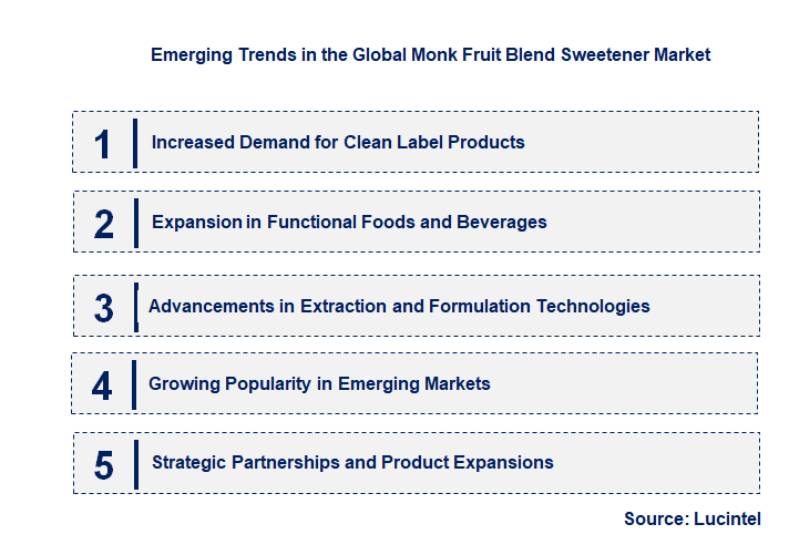 Emerging Trends in the Monk Fruit Blend Sweetener Market