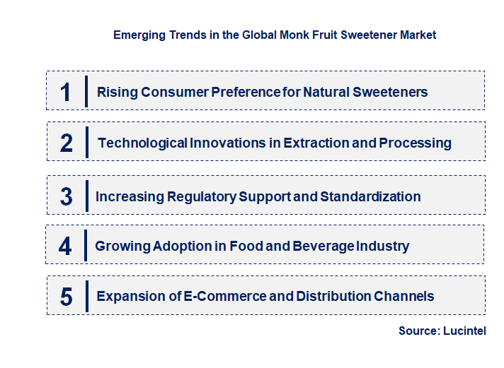 Emerging Trends in the Monk Fruit Sweetener Market