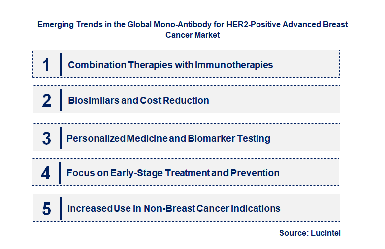 Emerging Trends in the Mono-Antibody for HER2-Positive Advanced Breast Cancer Market