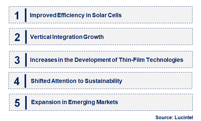 Emerging Trends in the Monocrystalline Silicon Market