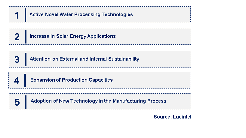 Emerging Trends in the Monocrystalline Silicon Wafer Market