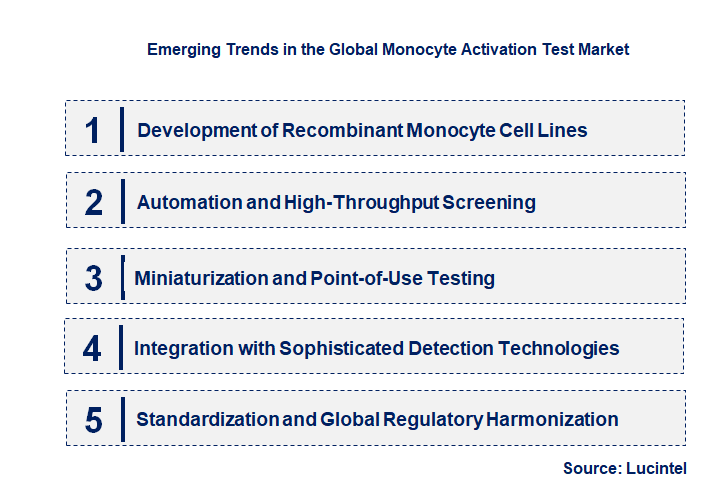 Emerging Trends in the Monocyte Activation Test Market
