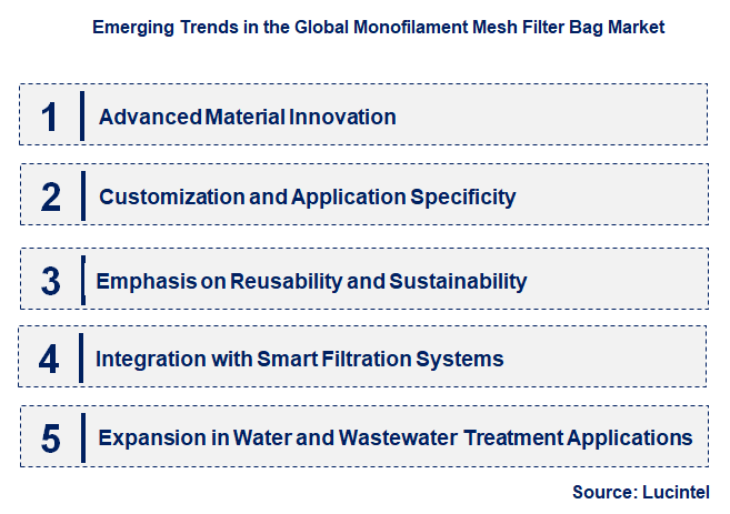 Emerging Trends in the Monofilament Mesh Filter Bag Market