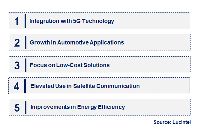 Emerging Trends in the Monolithic Microwave IC (MMIC) Market