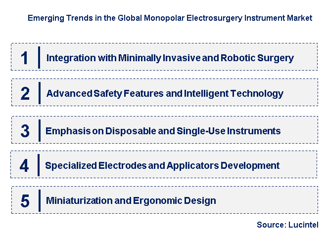 Emerging Trends in the Monopolar Electrosurgery Instrument Market 