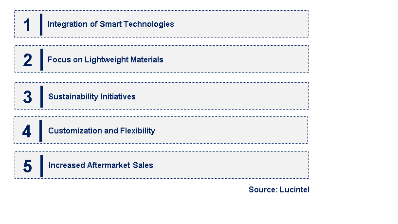 Emerging Trends in the Monotube Gas Pressure Shock Absorber Market