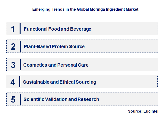 Emerging Trends in the Moringa Ingredient Market