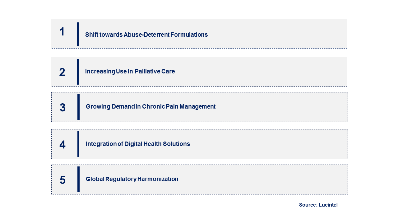 Emerging Trends in the Morphine Market