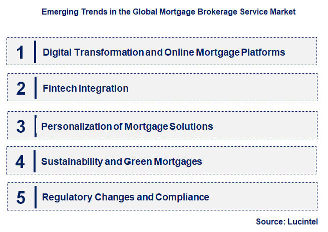 Emerging Trends in the Mortgage Brokerage Service Market