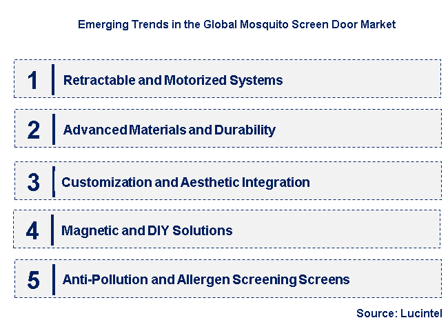 Emerging Trends in the Mosquito Screen Door Market