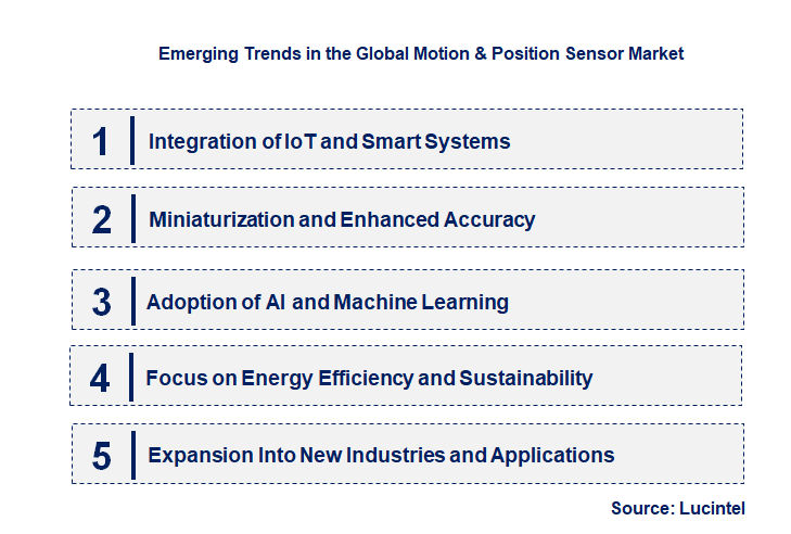 Emerging Trends in the Motion & Position Sensor Market