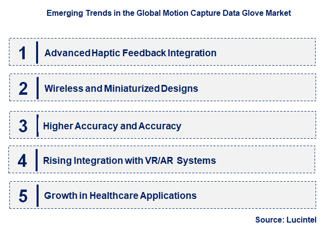 Emerging Trends in the Motion Capture Data Glove Market