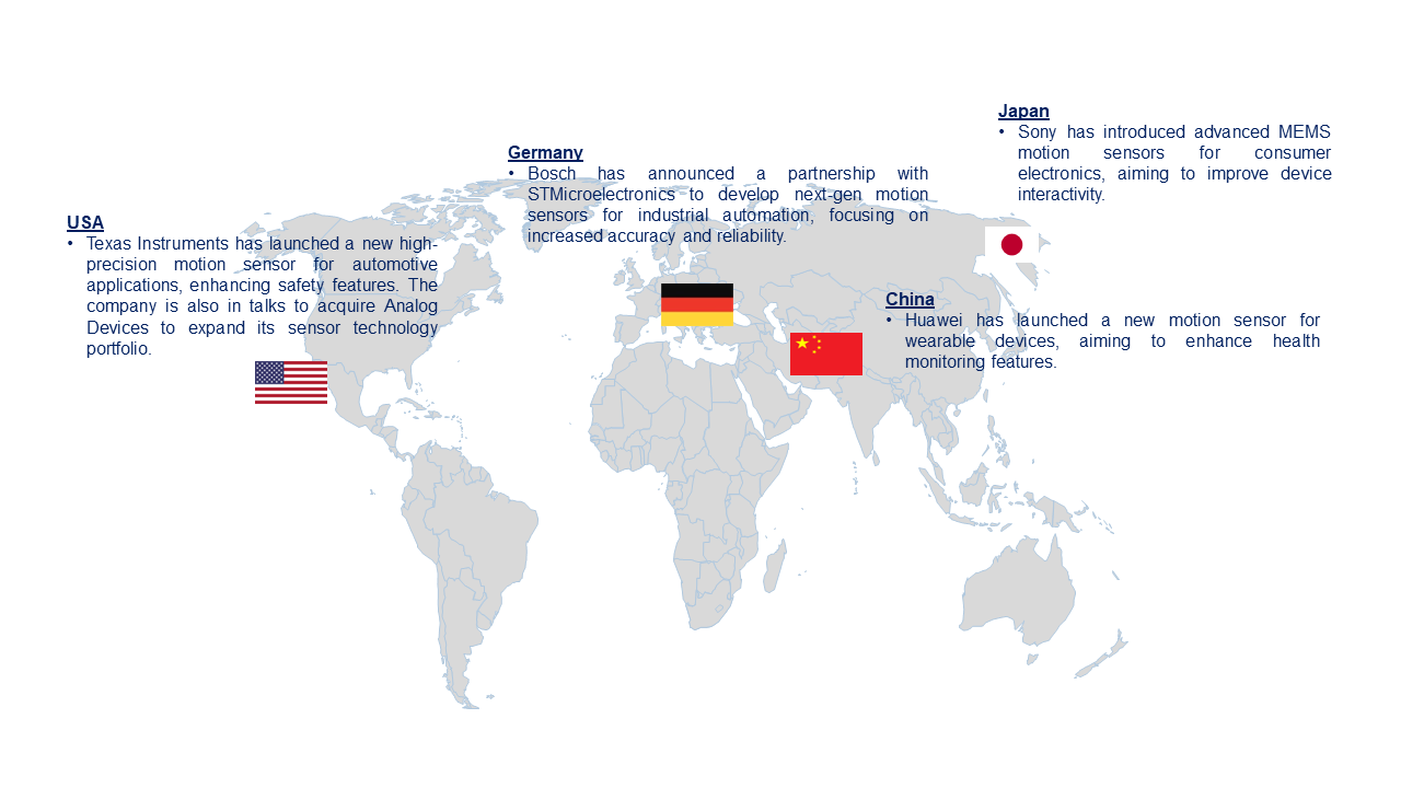 Motion Sensor Market trends by Region