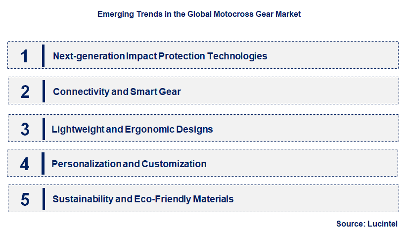 Emerging Trends in the Motocross Gear Market