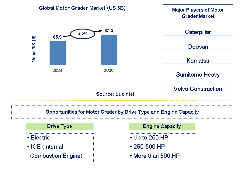 Motor Grader Trends and Forecast