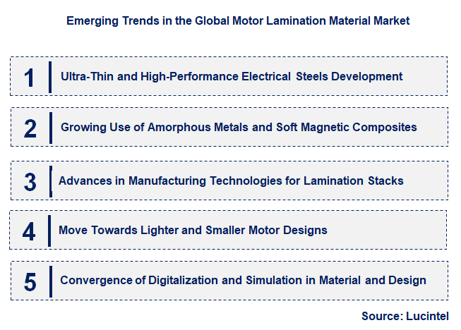 Emerging Trends in the Motor Lamination Material Market