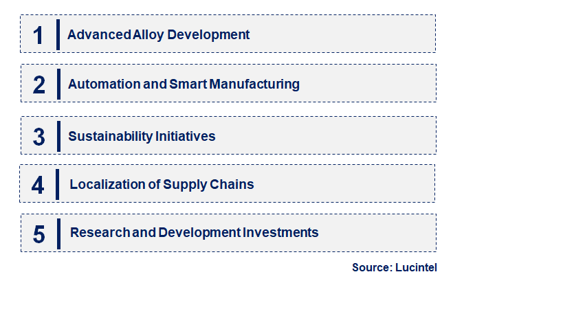 Emerging Trends in the Motor Non-Oriented Silicon Steel Market