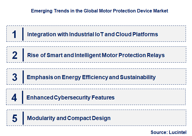 Emerging Trends in the Motor Protection Device Market 
