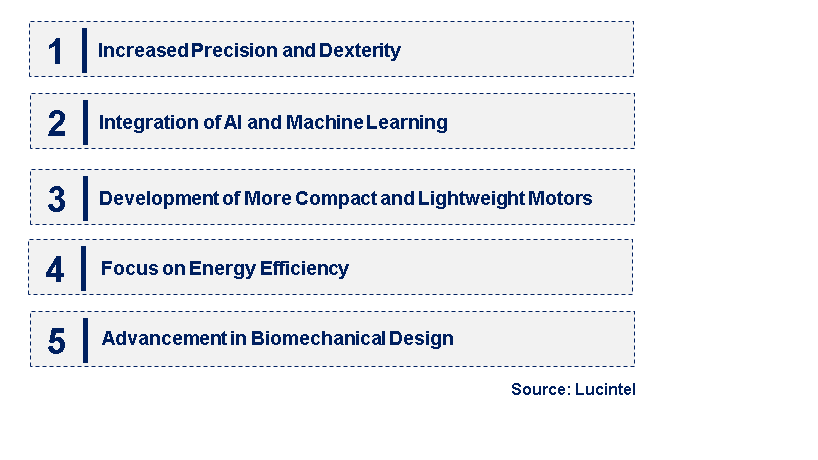 Emerging Trends in the Motor for Humanoid Robot Market