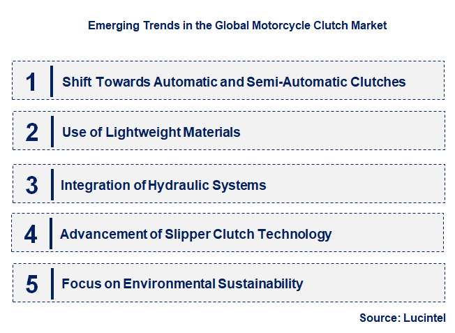 Emerging Trends in the Motorcycle Clutch Market
