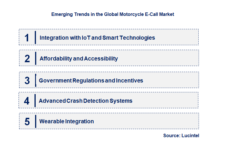 Emerging Trends in the Motorcycle E-Call Market