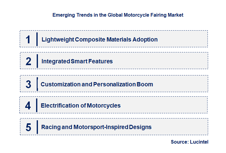 Emerging Trends in the Motorcycle Fairing Market