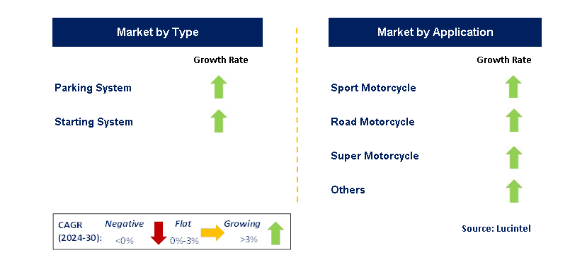 Motorcycle Hill Hold Control System by country