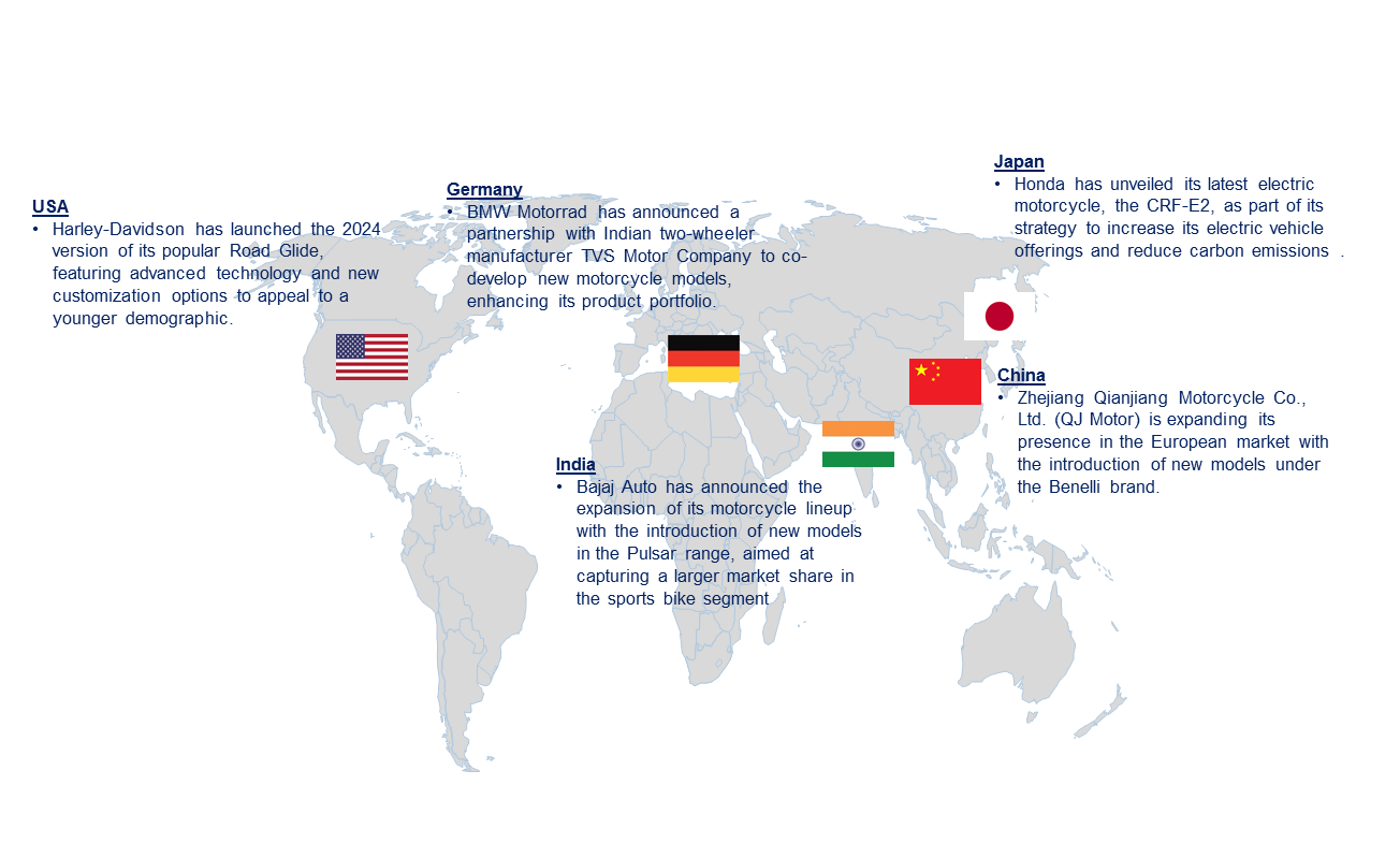 Motorcycle Market by Country