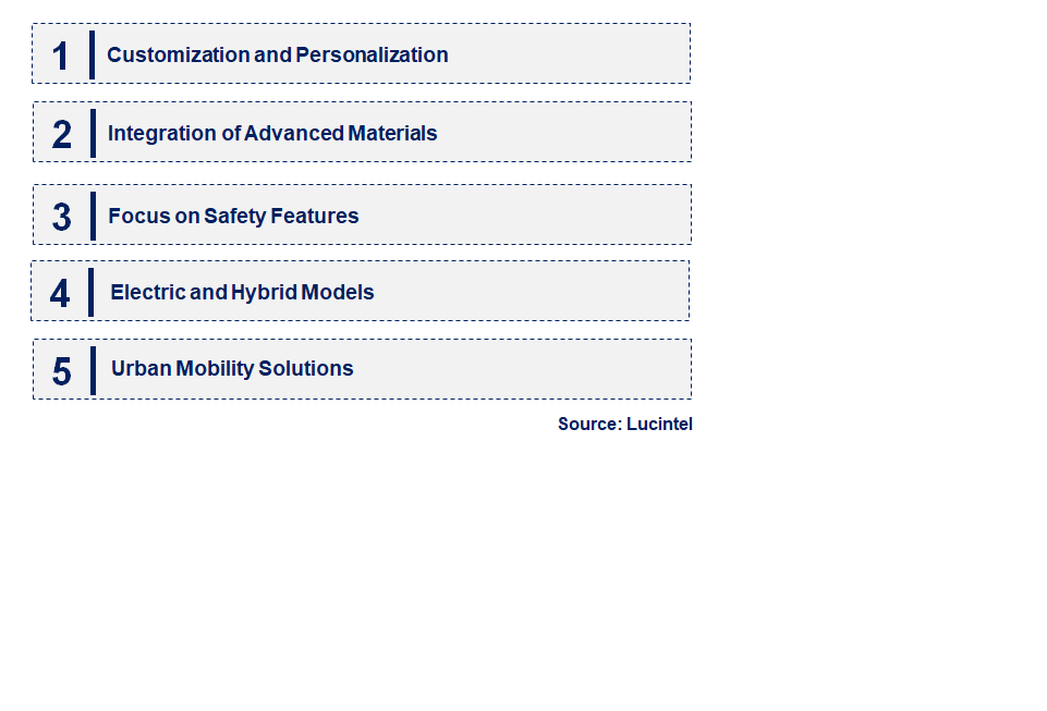 Emerging Trends in the Motorcycle Sidecar Market