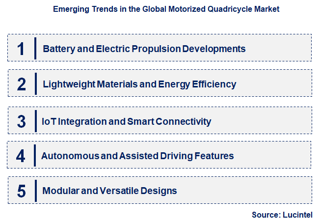 Emerging Trends in the Motorized Quadricycle Market