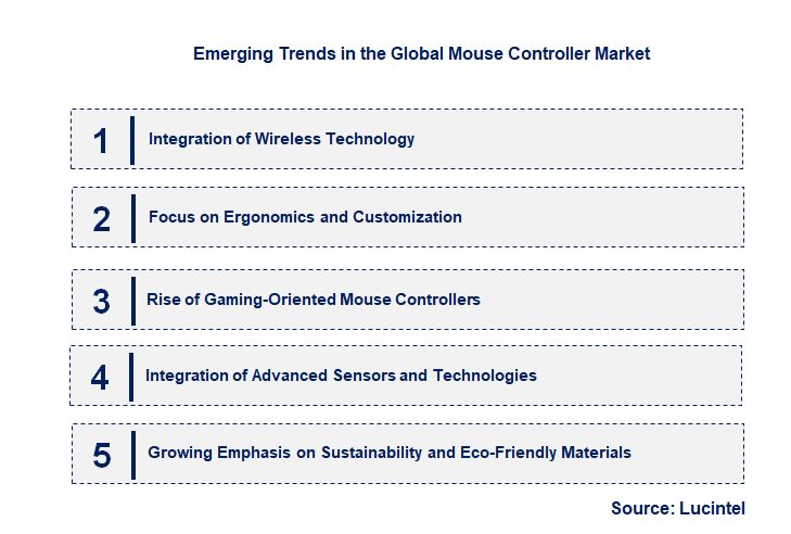 Emerging Trends in the Mouse Controller Market