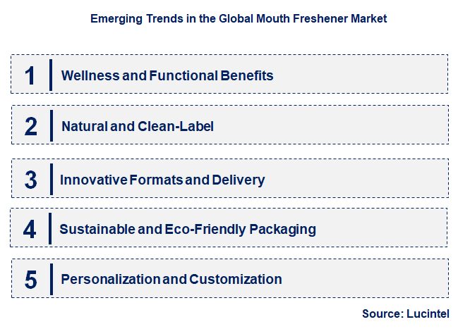 Emerging Trends in the Mouth Freshener Market