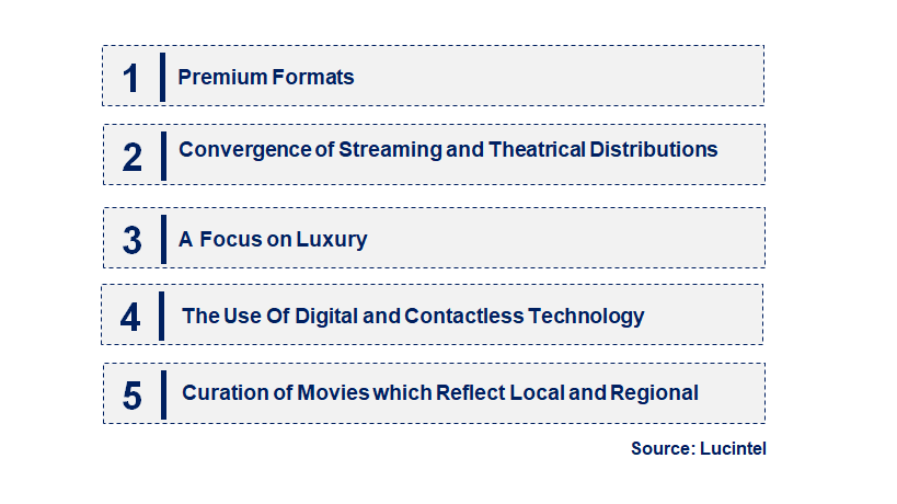 Emerging Trends in the Movie Theater Market