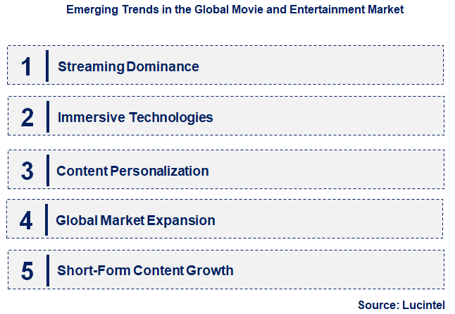 Emerging Trends in the Movie and Entertainment Market