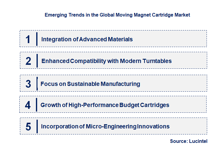 Emerging Trends in the Moving Magnet Cartridge Market