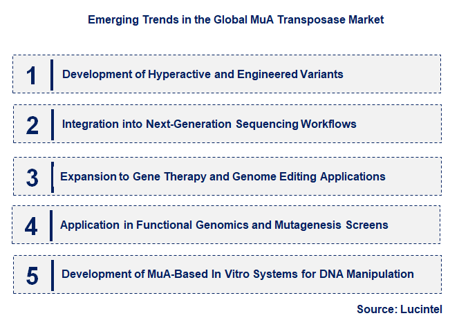 Emerging Trends in the MuA Transposase Market