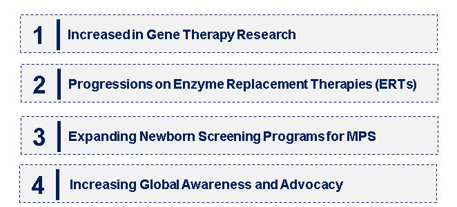 Emerging Trends in the Mucopolysaccharidosis Treatment Market