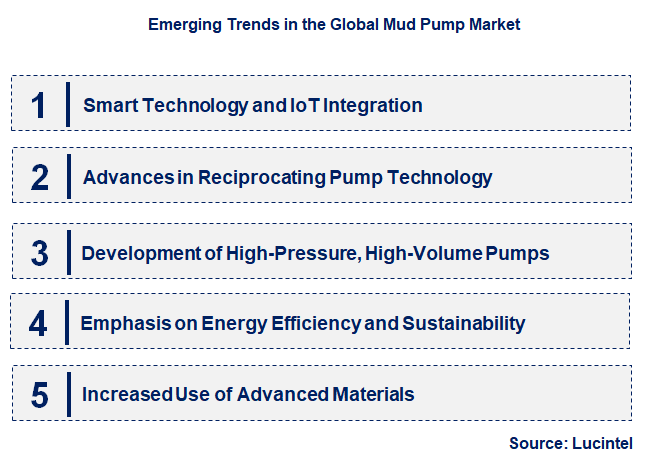 Emerging Trends in the Mud Pump Market