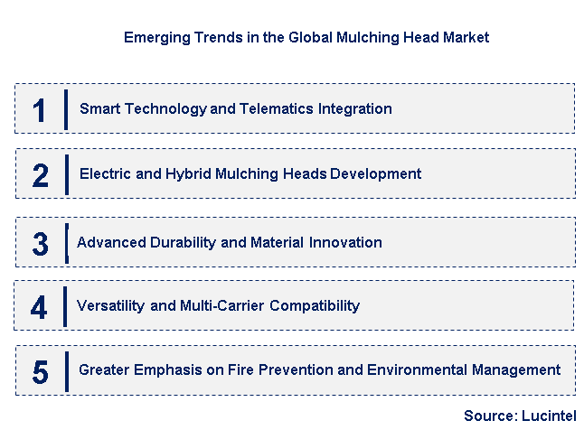 Emerging Trends in the Mulching Head Market