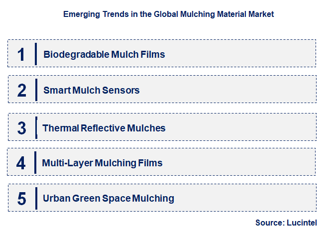 Emerging Trends in the Mulching Material Market