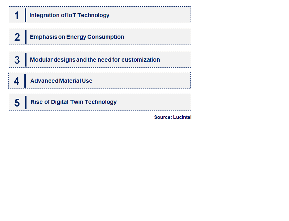 Emerging Trends in the Multi-Axial Simulation Table Market