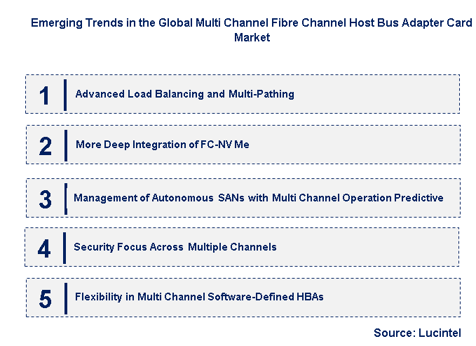 Emerging Trends in the Multi Channel Fibre Channel Host Bus Adapter Card Market