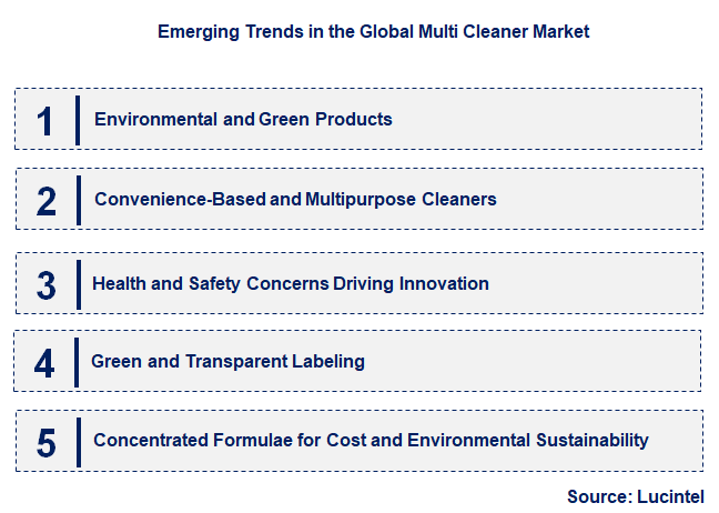 Emerging Trends in the Multi Cleaner Market