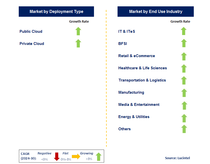 Multi-Cloud Networking Market Report: Trends, Forecast and Competitive ...