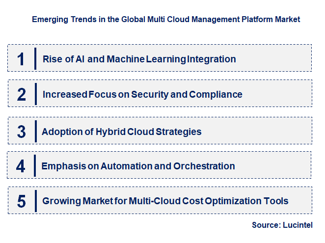 Emerging Trends in the Multi Cloud Management Platform Market