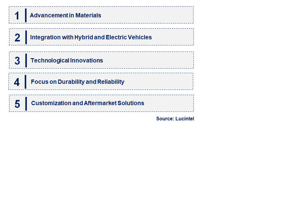 Emerging Trends in the Multi-Disk Clutch Market