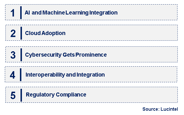 Emerging Trends in the Multi Domain Controller Market