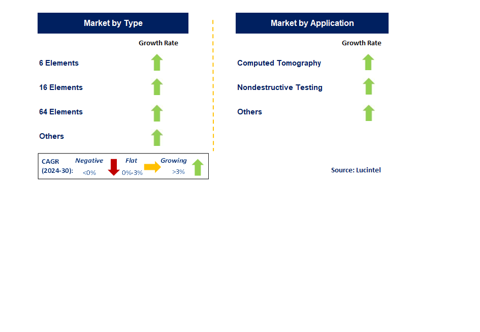 Multi Element Photodiode Array by Segment