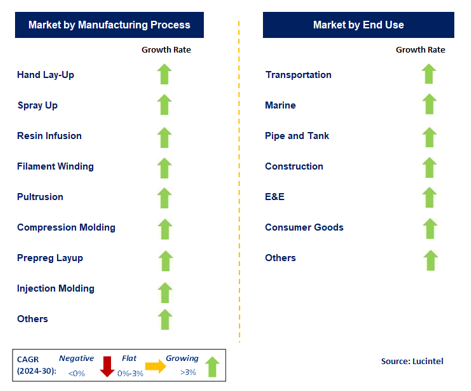 Multi-End Roving Glass Fiber Market by Segment